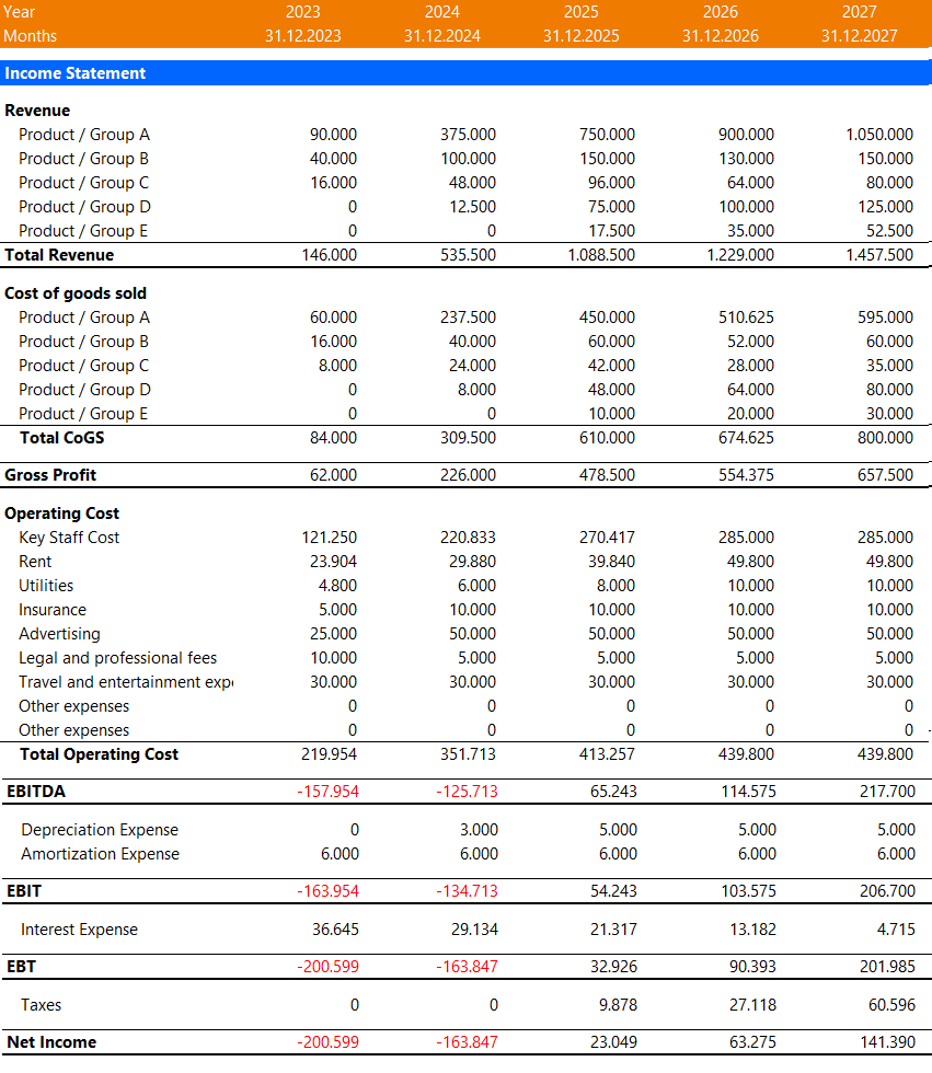 E-Commerce Financial Plan Template Example - Income Statetment