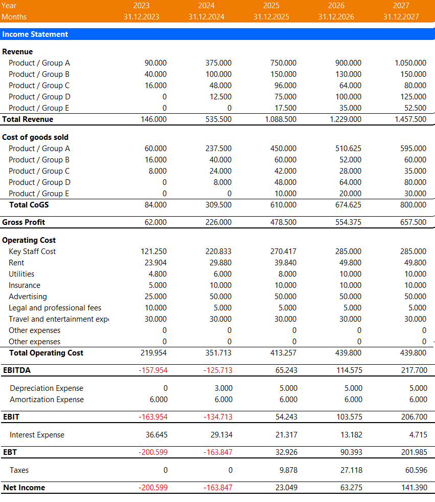 excel financial modeling templates