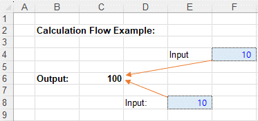 Calculation Flow example in Excel