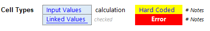 Financial Model Cell Formating