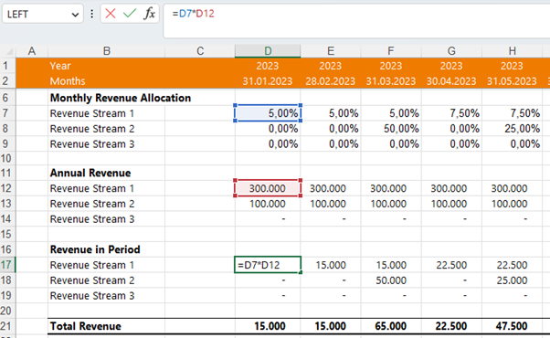 A example of a good calculation flow in a financial model