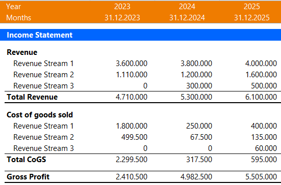 Layouting Financial Statements with Indent