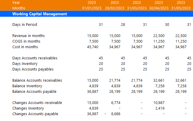 Example of Working Capital Schedule